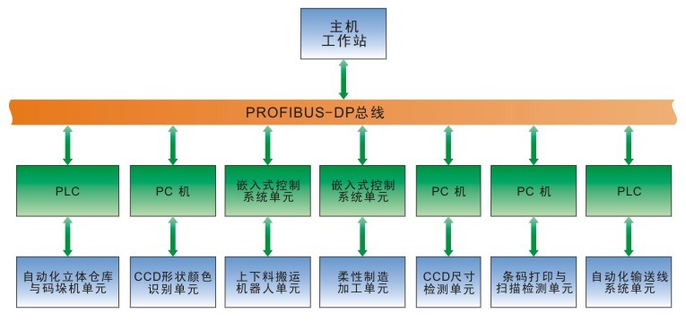 JGFMS-01A쌍Ӗϵy(tng)