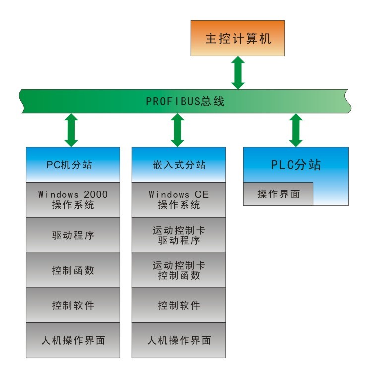 JGFMS-01A型柔性制造實訓系統(tǒng)